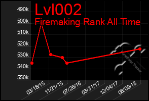 Total Graph of Lvl002