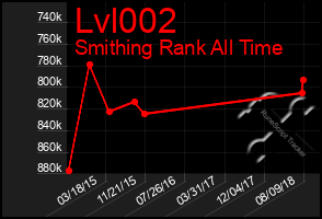 Total Graph of Lvl002