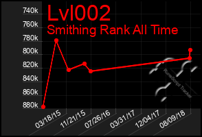 Total Graph of Lvl002