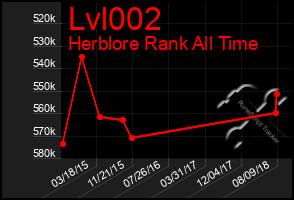 Total Graph of Lvl002