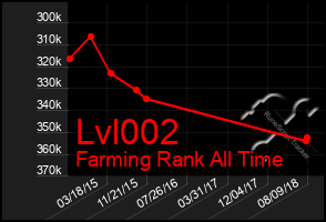 Total Graph of Lvl002