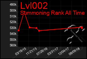 Total Graph of Lvl002