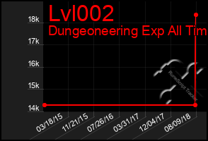 Total Graph of Lvl002