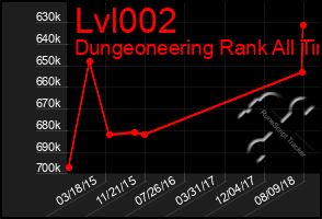 Total Graph of Lvl002