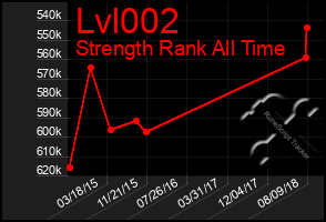 Total Graph of Lvl002