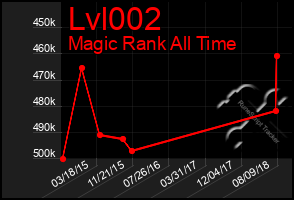 Total Graph of Lvl002