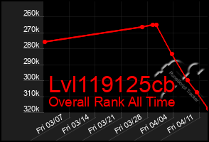 Total Graph of Lvl119125cb