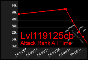 Total Graph of Lvl119125cb