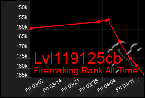 Total Graph of Lvl119125cb