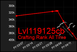 Total Graph of Lvl119125cb