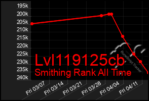 Total Graph of Lvl119125cb