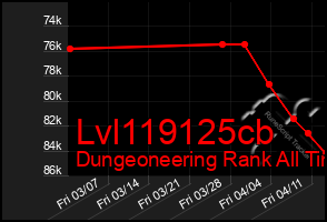 Total Graph of Lvl119125cb