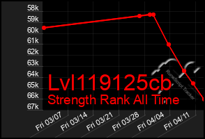 Total Graph of Lvl119125cb