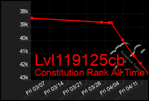 Total Graph of Lvl119125cb