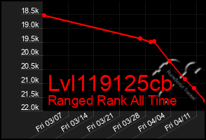 Total Graph of Lvl119125cb