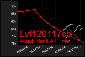 Total Graph of Lvl120117cb