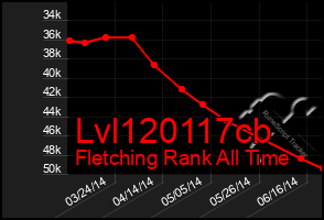 Total Graph of Lvl120117cb