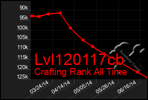 Total Graph of Lvl120117cb