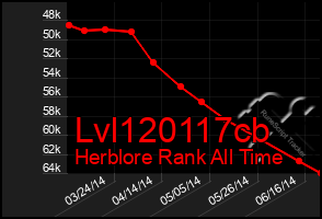 Total Graph of Lvl120117cb