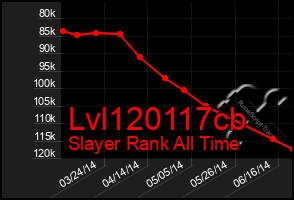 Total Graph of Lvl120117cb