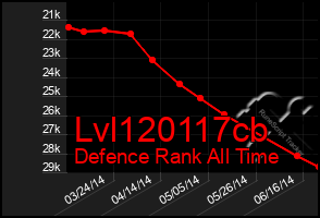 Total Graph of Lvl120117cb