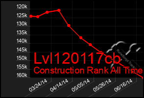 Total Graph of Lvl120117cb