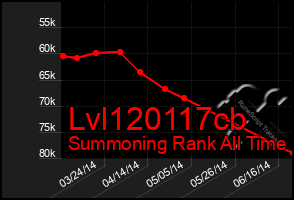 Total Graph of Lvl120117cb