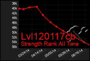 Total Graph of Lvl120117cb