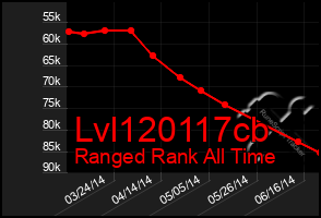 Total Graph of Lvl120117cb