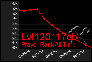 Total Graph of Lvl120117cb