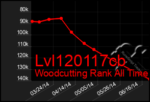 Total Graph of Lvl120117cb