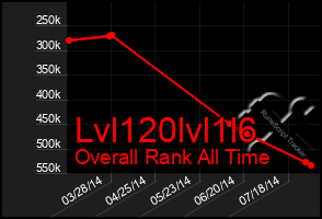 Total Graph of Lvl120lvl1l6