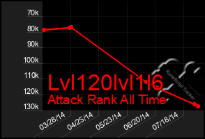 Total Graph of Lvl120lvl1l6