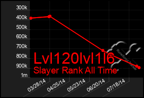 Total Graph of Lvl120lvl1l6