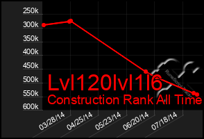 Total Graph of Lvl120lvl1l6