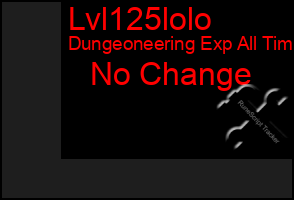 Total Graph of Lvl125lolo