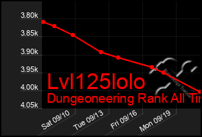 Total Graph of Lvl125lolo