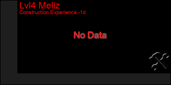 Last 24 Hours Graph of Lvl4 Meliz