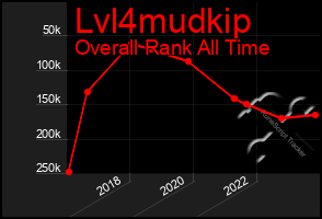 Total Graph of Lvl4mudkip