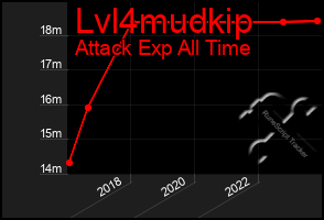 Total Graph of Lvl4mudkip