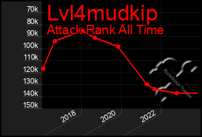 Total Graph of Lvl4mudkip