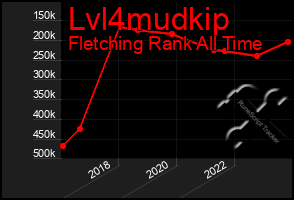 Total Graph of Lvl4mudkip