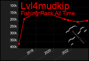 Total Graph of Lvl4mudkip