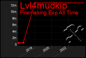 Total Graph of Lvl4mudkip