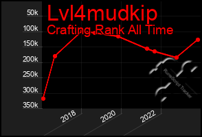 Total Graph of Lvl4mudkip