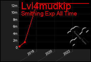 Total Graph of Lvl4mudkip