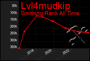 Total Graph of Lvl4mudkip