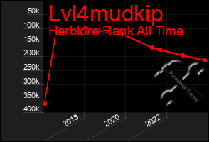 Total Graph of Lvl4mudkip