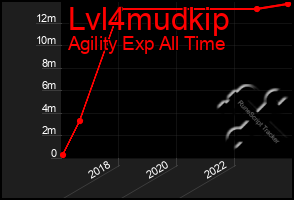 Total Graph of Lvl4mudkip