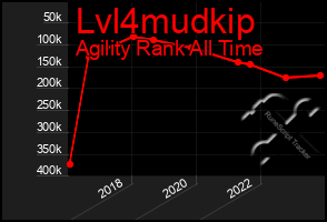 Total Graph of Lvl4mudkip